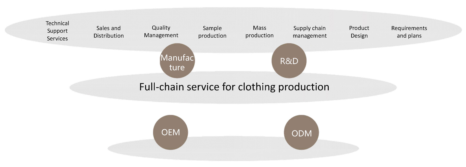 001 Cooperation Model