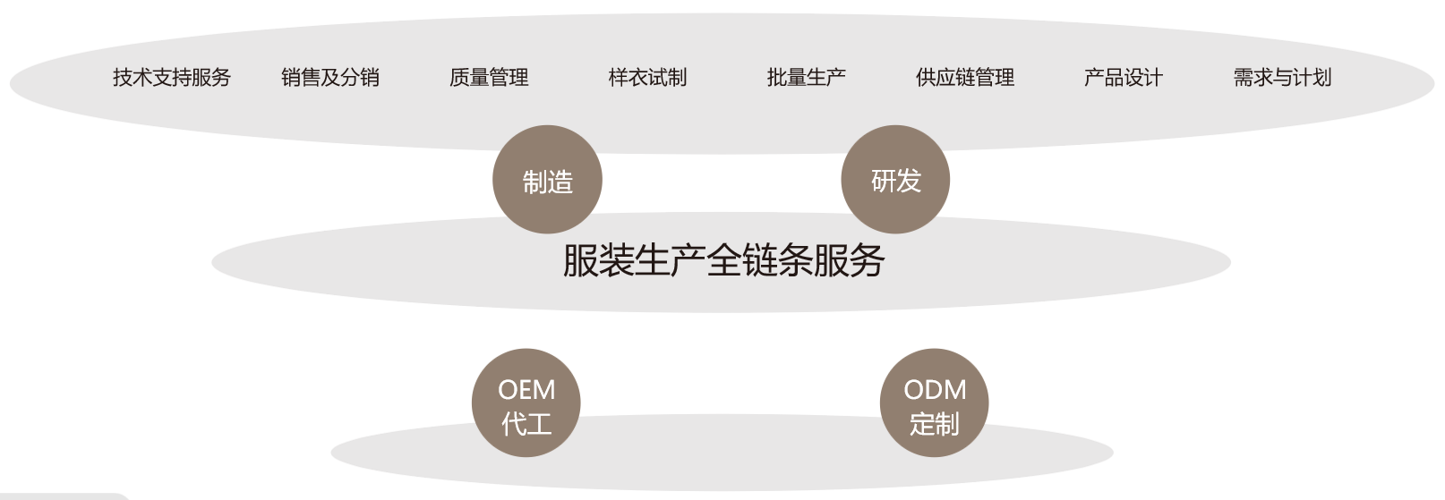合作模式